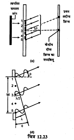 RBSE Solutions for Class 12 Physics Chapter 12 प्रकाश की प्रकृति long Q 5.3
