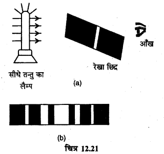 RBSE Solutions for Class 12 Physics Chapter 12 प्रकाश की प्रकृति long Q 5
