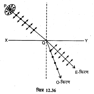 RBSE Solutions for Class 12 Physics Chapter 12 प्रकाश की प्रकृति long Q 7