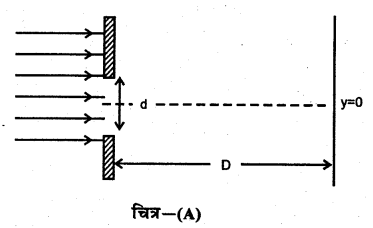 RBSE Solutions for Class 12 Physics Chapter 12 प्रकाश की प्रकृति multiple Q 8