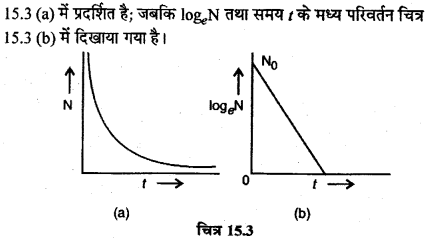 RBSE Solutions for Class 12 Physics Chapter 15 नाभिकीय भौतिकी lo Q 3.3