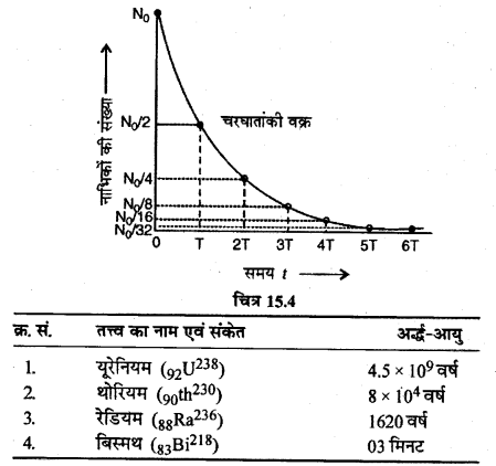 RBSE Solutions for Class 12 Physics Chapter 15 नाभिकीय भौतिकी lo Q 3.4