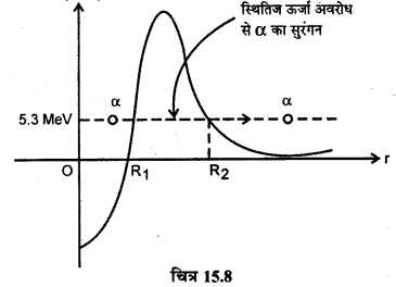 RBSE Solutions for Class 12 Physics Chapter 15 नाभिकीय भौतिकी lo Q 7.6