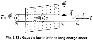 RBSE Solutions for Class 12 Physics Chapter 2 Gauss’s Law and its Applications 53