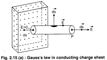 RBSE Solutions for Class 12 Physics Chapter 2 Gauss’s Law and its Applications 56