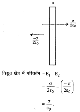 RBSE Solutions for Class 12 Physics Chapter 2 गाउस का नियम एवं उसके अनुप्रयोग 9