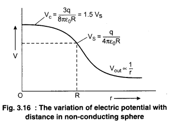 RBSE Solutions for Class 12 Physics Chapter 3 Electric Potential 51