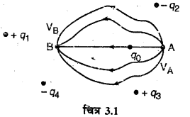 RBSE Solutions for Class 12 Physics Chapter 3 विद्युत विभव 52