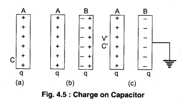RBSE Solutions for Class 12 Physics Chapter 4 Electrical Capacitance 43