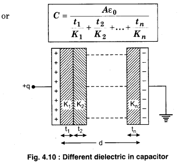 RBSE Solutions for Class 12 Physics Chapter 4 Electrical Capacitance 51