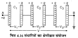 RBSE Solutions for Class 12 Physics Chapter 4 विद्युत धारिता 31