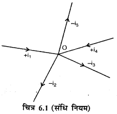 RBSE Solutions for Class 12 Physics Chapter 6 विद्युत परिपथ 10