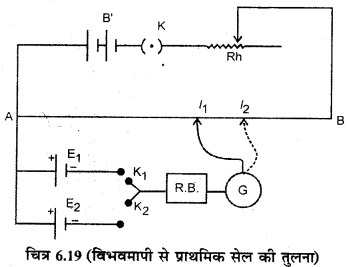 RBSE Solutions for Class 12 Physics Chapter 6 विद्युत परिपथ 21