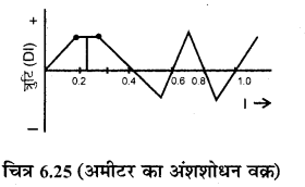 RBSE Solutions for Class 12 Physics Chapter 6 विद्युत परिपथ 34