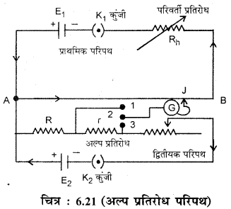RBSE Solutions for Class 12 Physics Chapter 6 विद्युत परिपथ 36