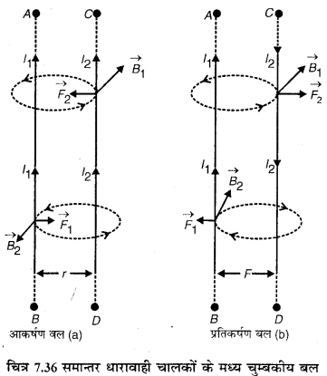 RBSE Solutions for Class 12 Physics Chapter 7 विद्युत धारा के चुम्बकीय प्रभाव 19