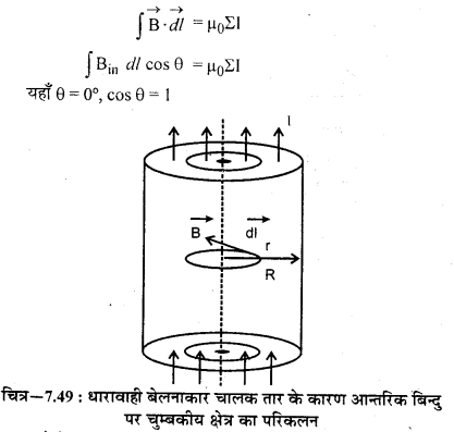 RBSE Solutions for Class 12 Physics Chapter 7 विद्युत धारा के चुम्बकीय प्रभाव 24