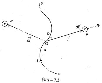 RBSE Solutions for Class 12 Physics Chapter 7 विद्युत धारा के चुम्बकीय प्रभाव 32