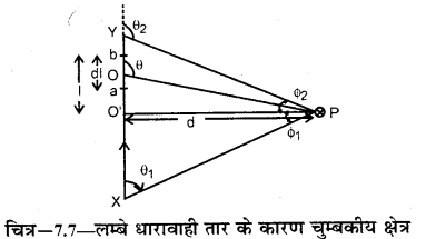 RBSE Solutions for Class 12 Physics Chapter 7 विद्युत धारा के चुम्बकीय प्रभाव 37