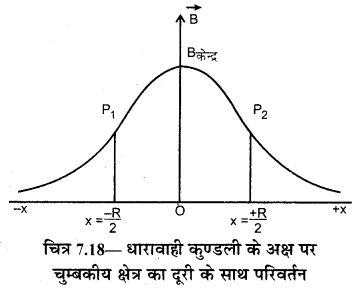 RBSE Solutions for Class 12 Physics Chapter 7 विद्युत धारा के चुम्बकीय प्रभाव 46