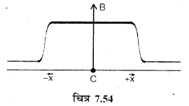RBSE Solutions for Class 12 Physics Chapter 7 विद्युत धारा के चुम्बकीय प्रभाव 60