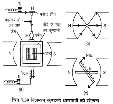 RBSE Solutions for Class 12 Physics Chapter 7 विद्युत धारा के चुम्बकीय प्रभाव 66