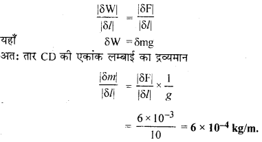 RBSE Solutions for Class 12 Physics Chapter 7 विद्युत धारा के चुम्बकीय प्रभाव 73