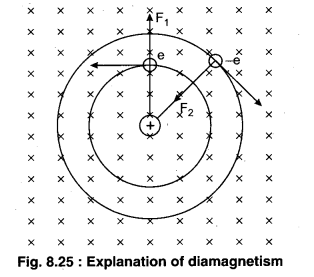 RBSE Solutions for Class 12 Physics Chapter 8 Magnetism and Properties of Magnetic Substances 19