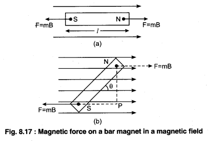 RBSE Solutions for Class 12 Physics Chapter 8 Magnetism and Properties of Magnetic Substances 7