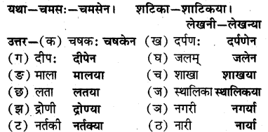 RBSE Solutions for Class 7 Sanskrit Ranjini Chapter 6 स्वास्थ्यम् 2