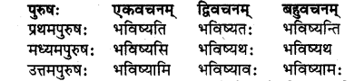 RBSE Solutions for Class 7 Sanskrit Ranjini Chapter 7 धन्योऽयं दानवीरः 2