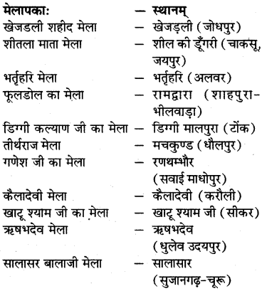 RBSE Solutions for Class 7 Sanskrit Ranjini Chapter 9 पुष्करमेलापकः 3