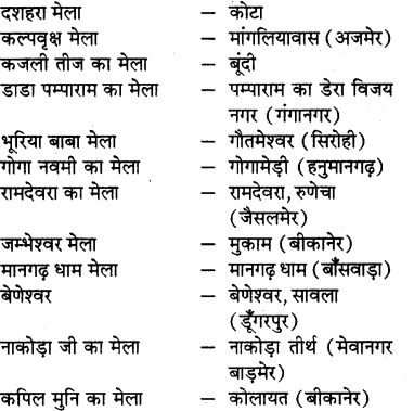 RBSE Solutions for Class 7 Sanskrit Ranjini Chapter 9 पुष्करमेलापकः 4