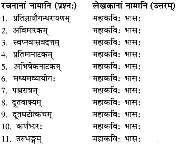 RBSE Class 11 Sanskrit लौकिक साहित्यम् 1
