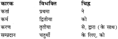 RBSE Class 11 Sanskrit व्याकरणम् कारक प्रकरणम् 2