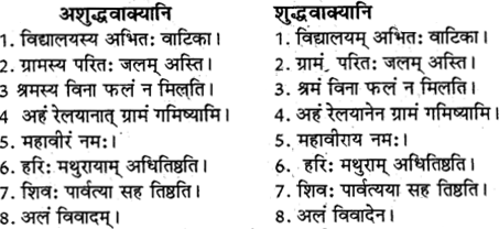 RBSE Class 12 Sanskrit व्याकरणम् कारकप्रकरणम् 1
