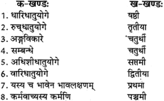 RBSE Class 12 Sanskrit व्याकरणम् कारकप्रकरणम् 2