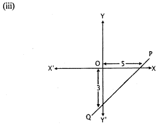 RBSE Solutions for Class 11 Maths Chapter 11 Straight Line Ex 11.1