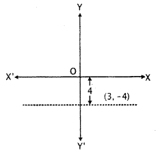 RBSE Solutions for Class 11 Maths Chapter 11 Straight Line Miscellaneous Exercise