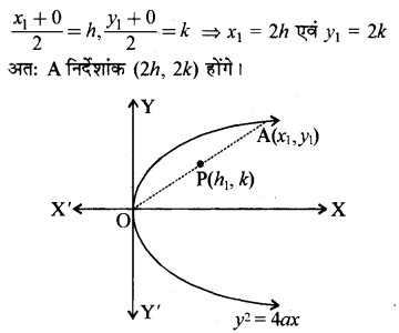 RBSE Solutions for Class 11 Maths Chapter 12 शांकव परिच्छेद Ex 12.3