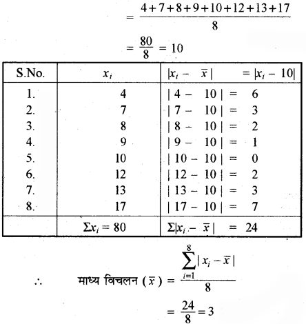 RBSE Solutions for Class 11 Maths Chapter 13 प्रकीर्णन के माप Ex 13.2