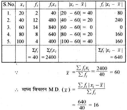 RBSE Solutions for Class 11 Maths Chapter 13 प्रकीर्णन के माप Ex 13.2