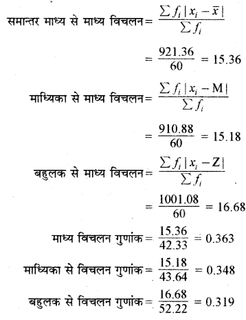 RBSE Solutions for Class 11 Maths Chapter 13 प्रकीर्णन के माप Ex 13.3