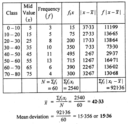 RBSE Solutions for Class 11 Maths Chapter 13 Measures of Dispersion Ex 13.3