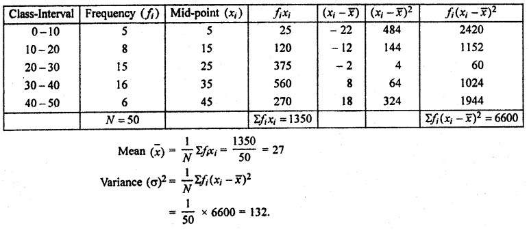 RBSE Solutions for Class 11 Maths Chapter 13 Measures of Dispersion Ex 13.3