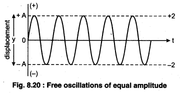 RBSE Solutions for Class 11 Physics Chapter 8 Oscillatory Motion