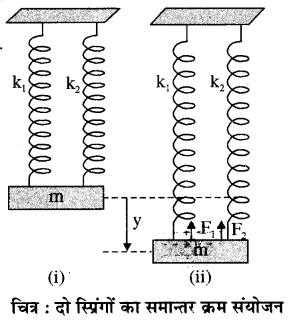 RBSE Solutions for Class 11 Physics Chapter 8 दोलन गति 34