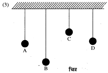 RBSE Solutions for Class 11 Physics Chapter 8 दोलन गति 40