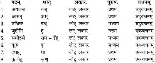 RBSE Solutions for Class 11 Sanskrit सत्प्रेरिका Chapter 1 मंगलाचरणम् (वेदामृतम्) 4
