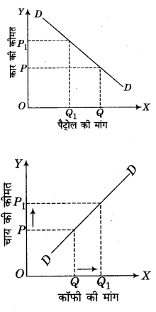 RBSE Solutions for Class 12 Economics Chapter 3 मांग की अवधारणा